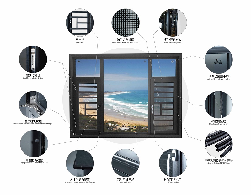 子彈頭爆款門窗的抗風(fēng)壓性、水密性以及氣密性分析